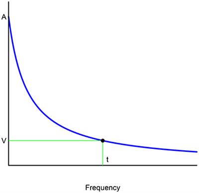 Observed and Normative Discount Functions in Addiction and other Diseases